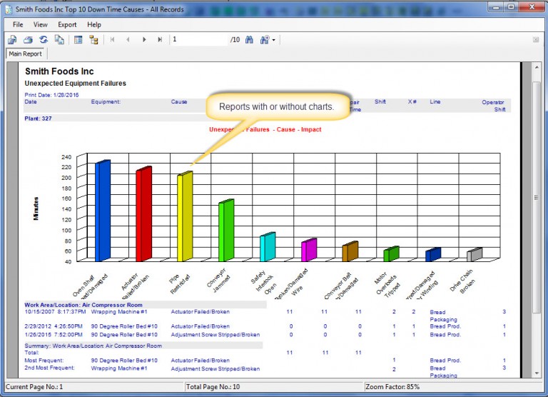 Equipment Failure Tracking Software | Machine Downtime Software